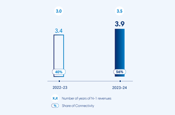 news-eutelsat---internet